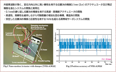 UgAψʕȊOɍLʒuߐx0.1nmi3Ёj̃AN`G[^yюӋ@܂ރVXe̊JƎp
E0.1nm̌JԂʒuߐxL鍂ExAN`G[^̊J
EAێȂ̑}@\A\n̊J
E肵ʒuߐxƉL1kHz𒴂鍂шT[{VXe̊J
Fig.1 Nano-motion Actuator with damper [NMA-k302d]
Fig.2 Position accuracy of NMA-k302d