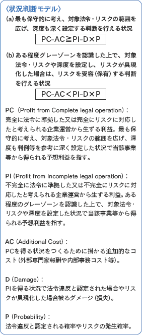 q󋵔ffr
iajłێIɍlAΏۖ@߁EXN͈̔͂LA[x[ݒ肷锻fs
PC-ACPI-D~P
ibjxO[][FŁAΏۖ@߁EXN[xݒ肵AXNꍇ́AXNeiۗLj锻fs
PC-ACPI-D~P
PCiProfit from Complete legal operationjFSɖ@߂ɏ͊SɃXNɑΉƍlƉ^c琶闘vBłێIɍlAΏۖ@߁EXN͈̔͂LA[xᓙQlɐ[ݒ肵󋵂œYƓ瓾\zvwB
PIiProfit from Incomplete legal operationjFsSɖ@߂ɏ͕sSɃXNɑΉƍlƉ^c琶闘vBx̃O[][FŁAΏۖ@߁EXN[xݒ肵󋵂œYƓ瓾\zvwB
ACiAdditional CostjFPC𓾂󋵂邽߂Ɋ|ǉIȃRXgiOƕVRXgjB
DiDamagejFPI𓾂󋵂Ŗ@߈ᔽƔF肳ꂽꍇ⃊XNꍇ_[WijB
PiProbabilityjF@߈ᔽƔF肳m⃊XN̔mB