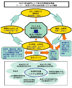 アングル
