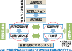 ■活用構成例
(MJ@lertは三菱スペースソフトの商標 画像はJFEシステムズ資料から引用)
※緊急箱(受信装置)の接点出力を利用し現場のシステム動作の制御が可能です。