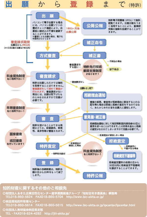 mIYɊւ邻̑̂k
c@lƊZ^[YwAgiO[vumڗψv
@TEL018-860-5624@FAX018-860-5704@http://www.bic-akita.or.jp/
HcmILZ^[
@TEL018-860-5614@FAX018-860-5615@http://www.bic-akita.or.jp/ipcenter/ipcenter.html
Вc@lHcx
@TELEFAX018-824-4282@http://jiii-akita.jp/