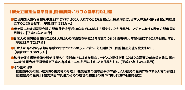 「観光立国推進基本計画」計画期間における基本的な目標