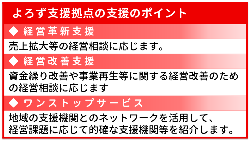 秋田県内の中小企業 小規模事業者のための経営相談 秋田県よろず支援拠点 経営相談したい 公益財団法人あきた企業活性化センター